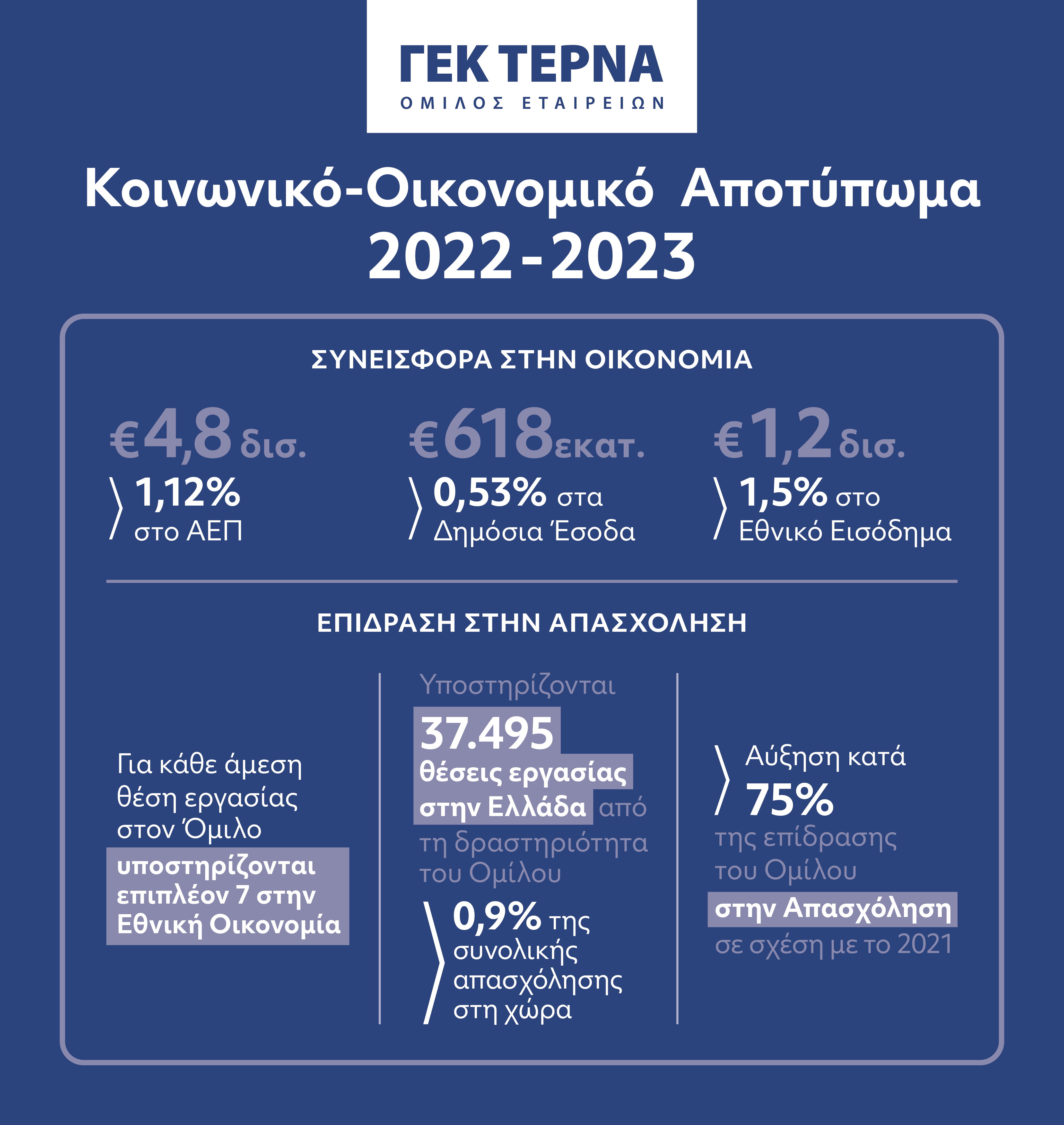 ΓΕΚΤΕΡΝΑ_SEIA_2022-2023.jpg